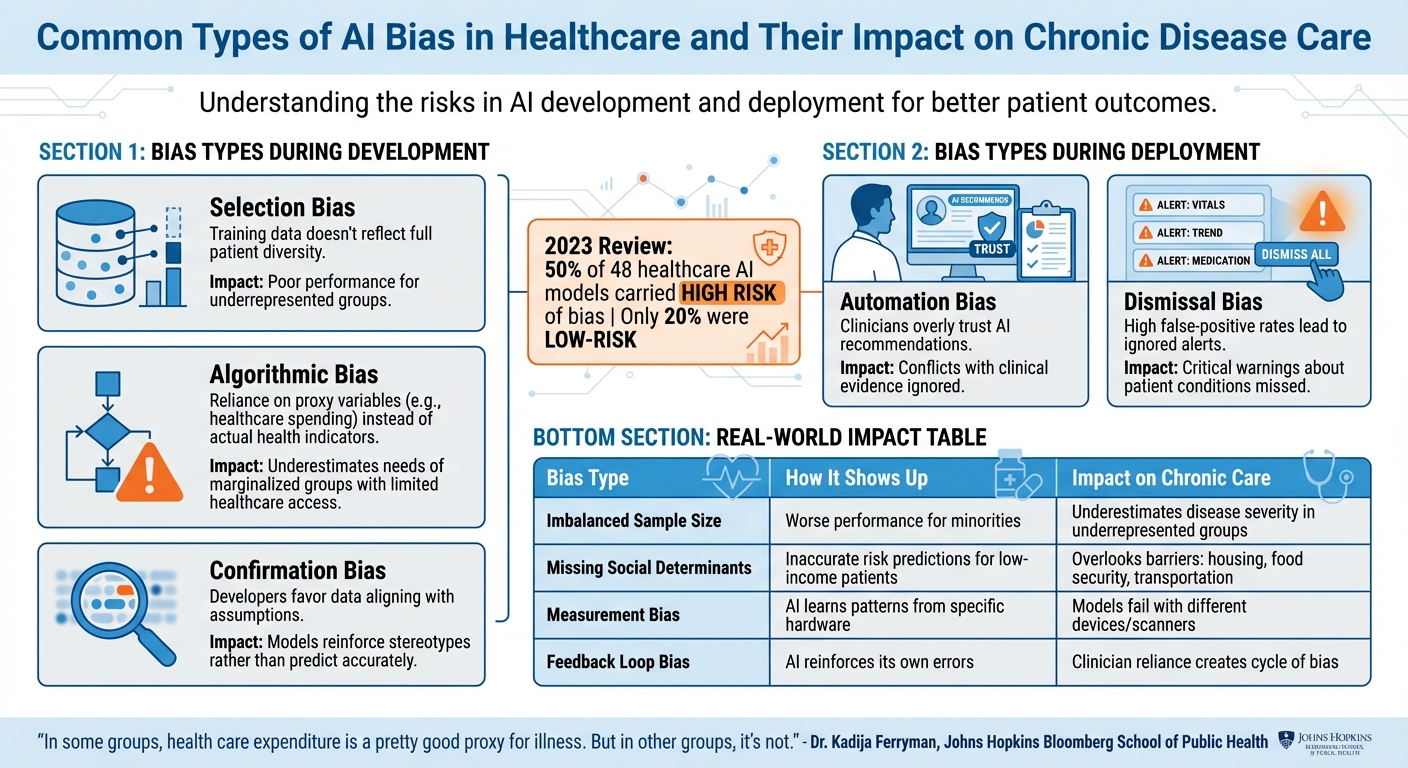 Common Types of AI Bias in Healthcare and Their Impact on Chronic Disease Care