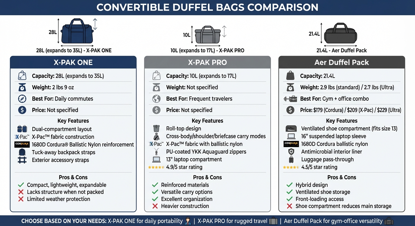 Convertible Duffel Bags Comparison: X-PAK ONE vs X-PAK PRO vs Aer Duffel Pack