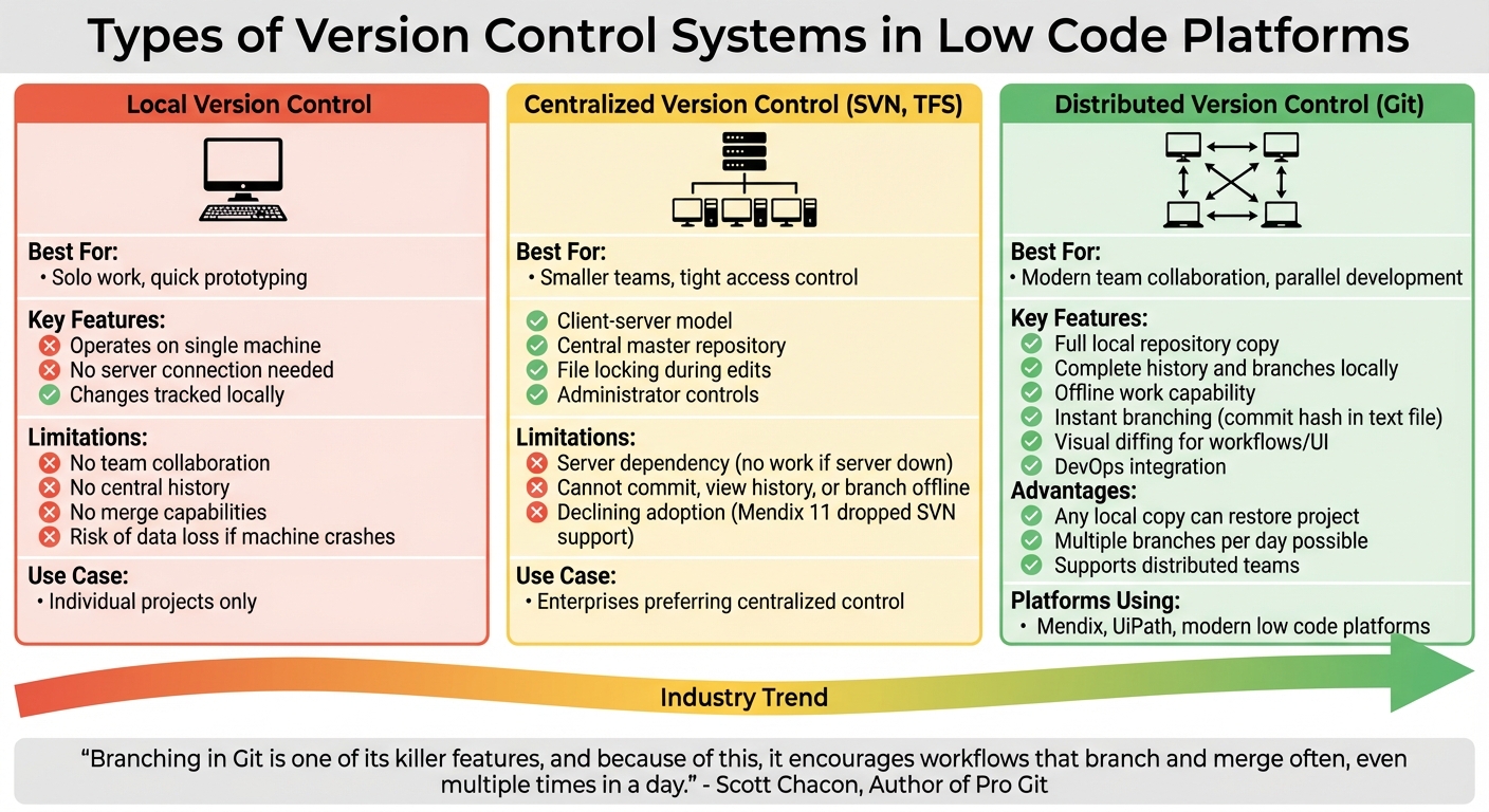 Version Control Systems Comparison for Low Code Platforms