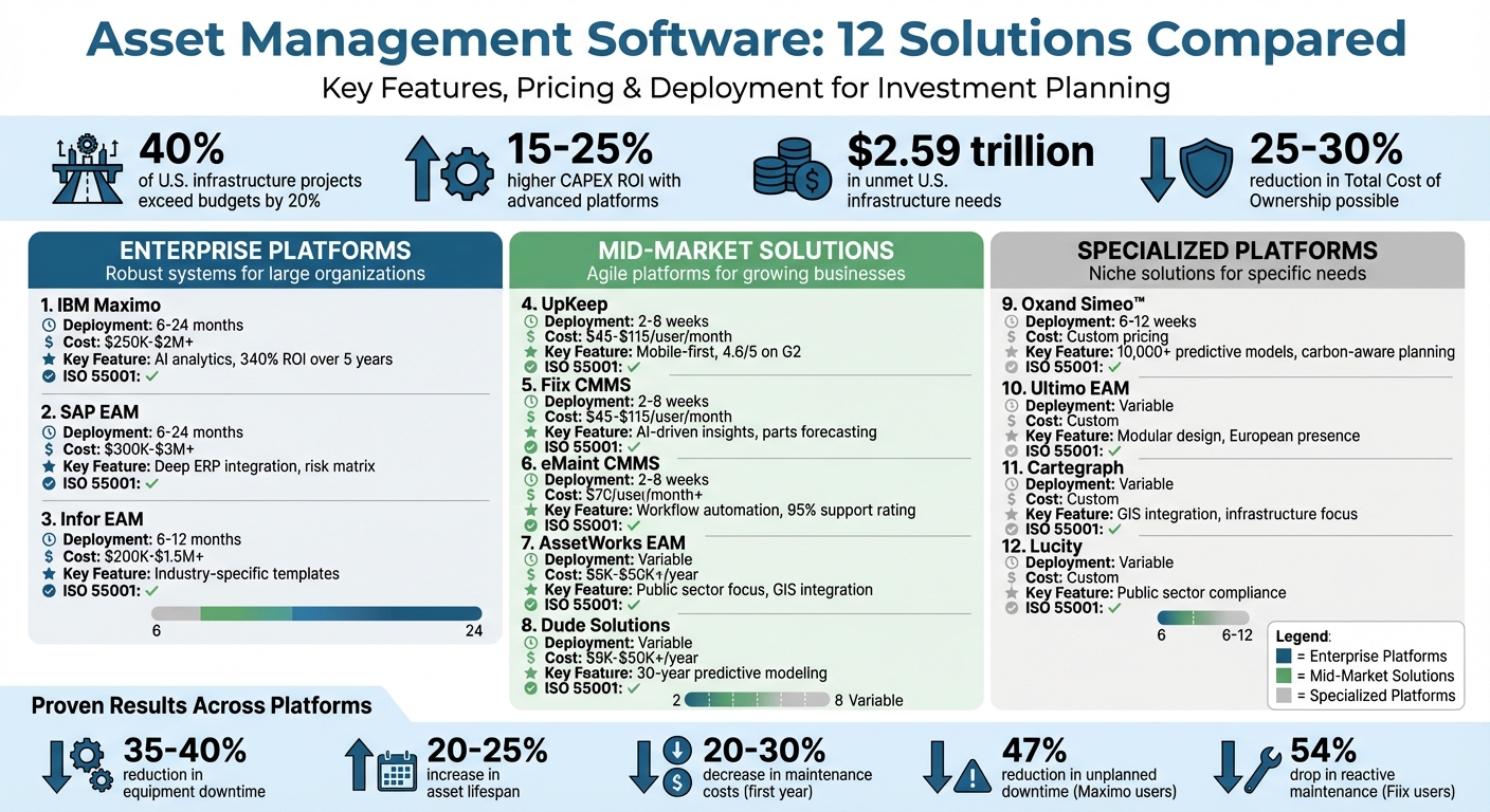 Asset Management Software Comparison: Features, Pricing & Deployment Times