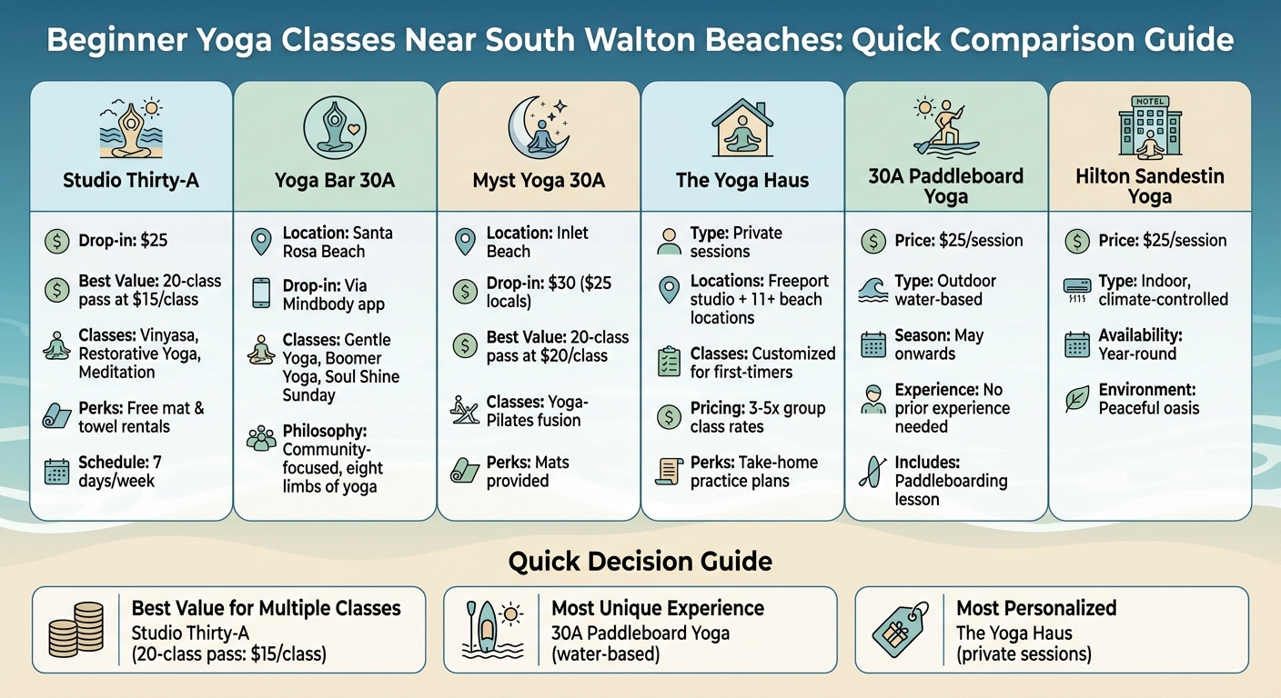 South Walton Beginner Yoga Studios Comparison: Pricing and Features