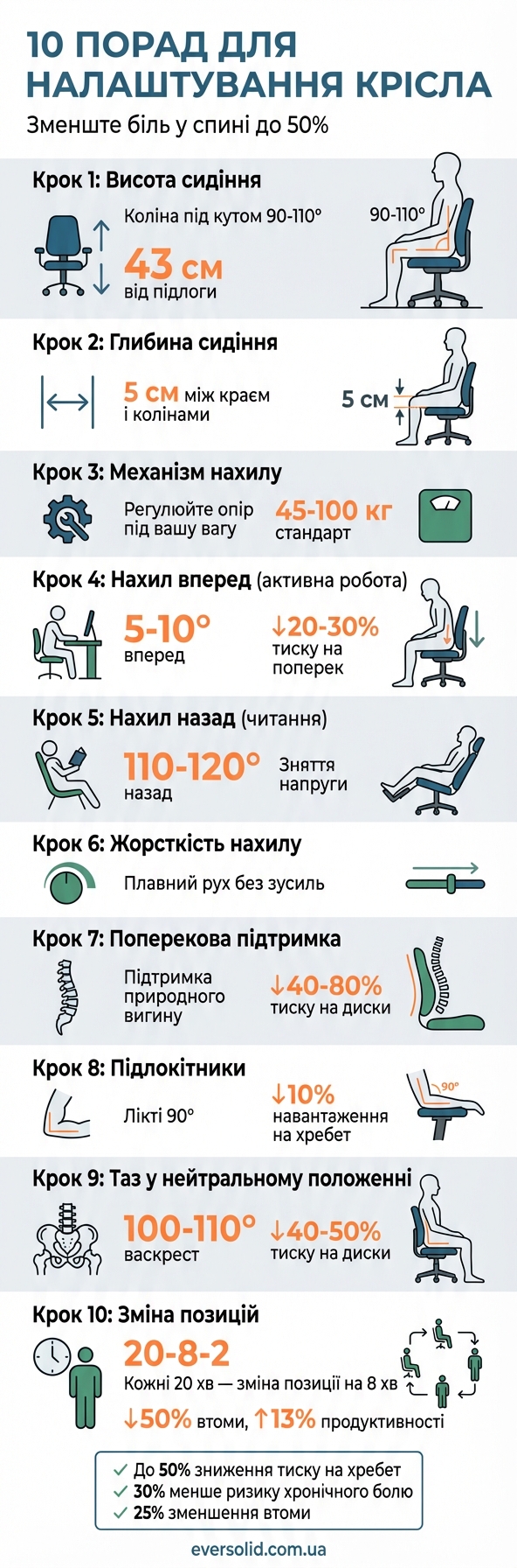 10 кроків налаштування ергономічного крісла для здоров'я спини