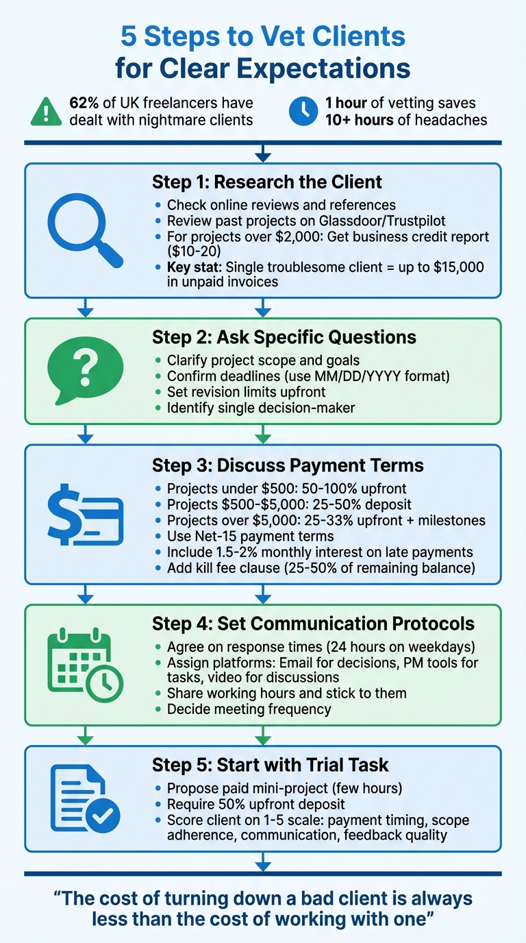5-Step Client Vetting Process for Freelancers