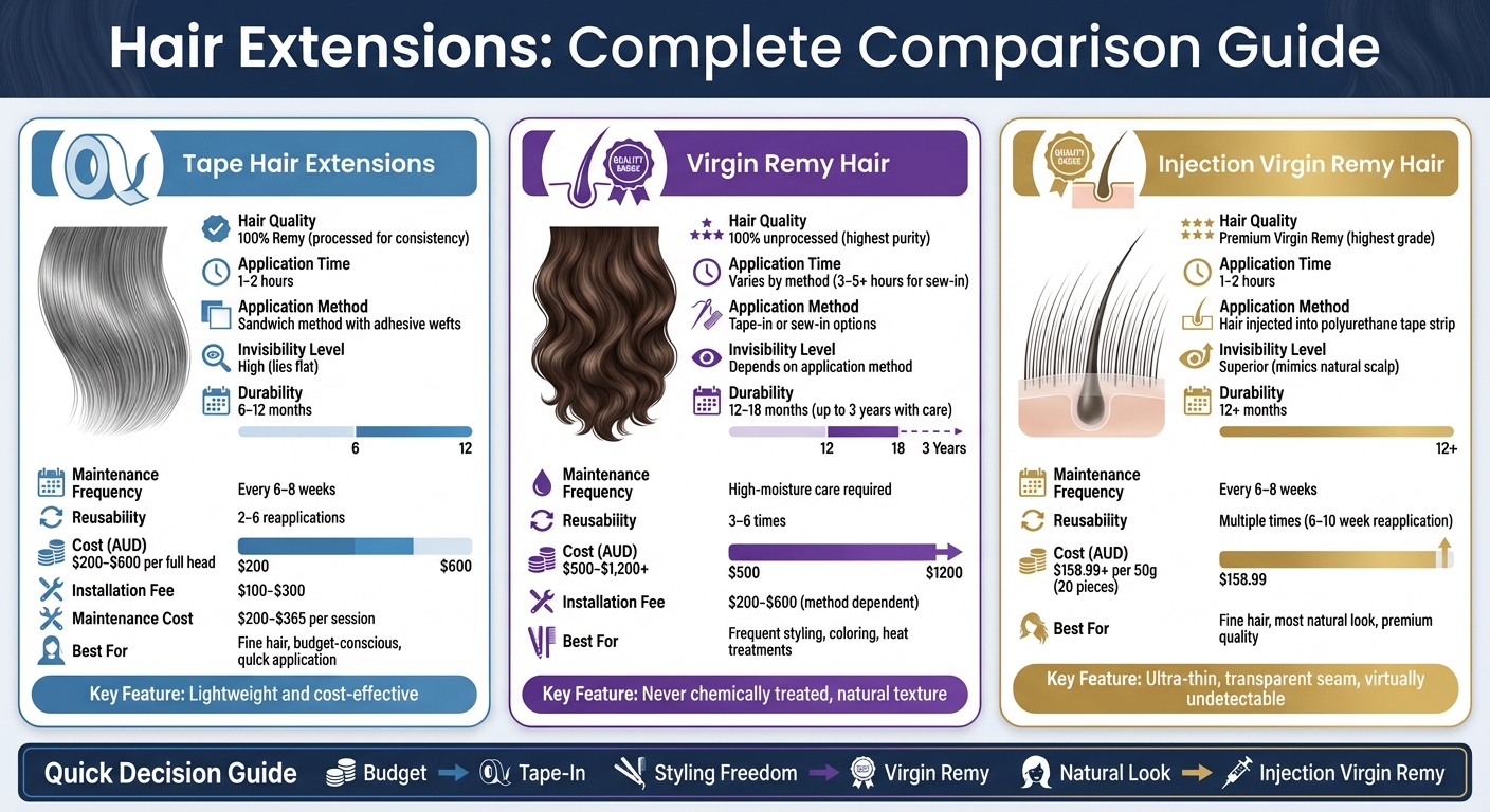 Hair Extensions Comparison: Tape-In vs Virgin Remy vs Injection Virgin Remy