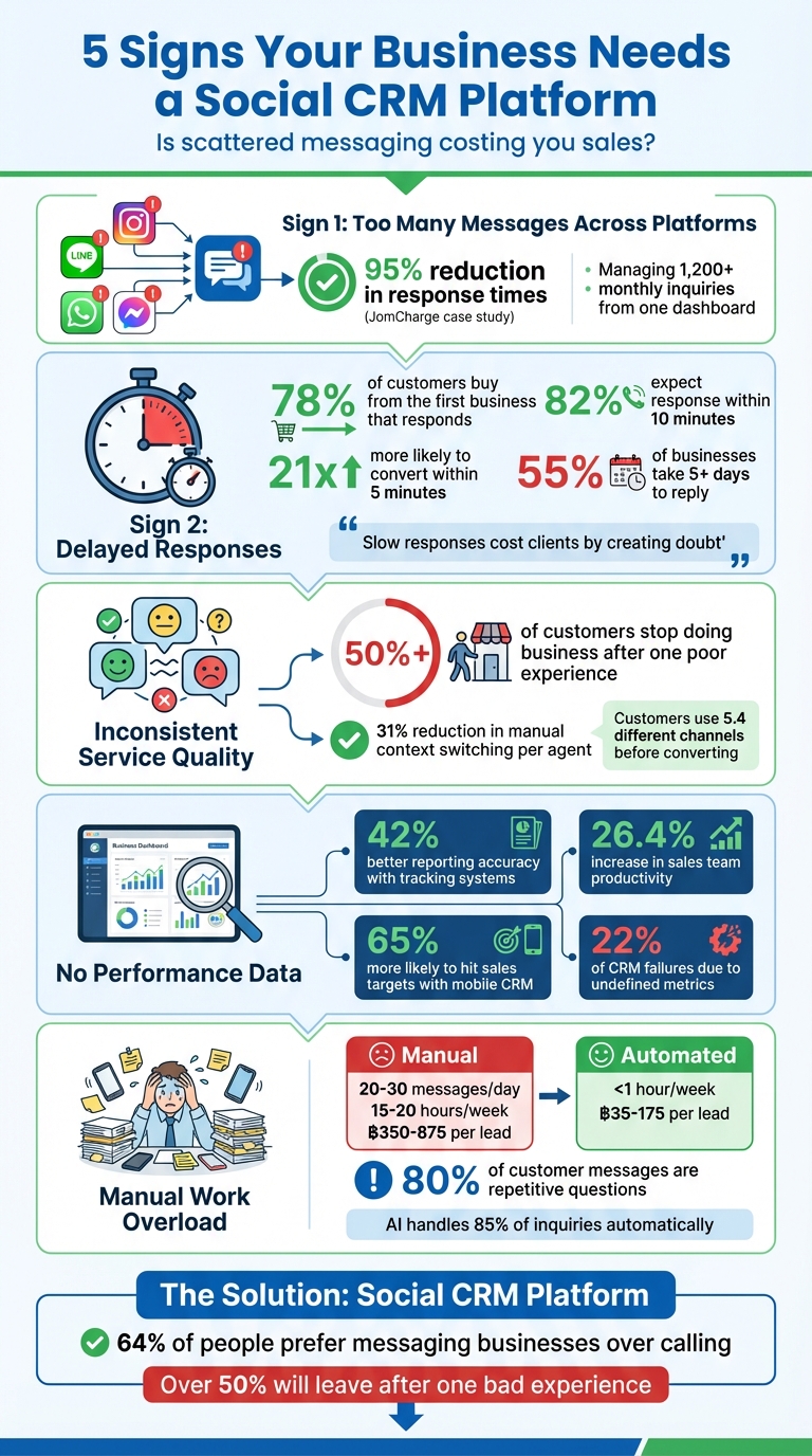 5 Signs Your Business Needs a Social CRM Platform