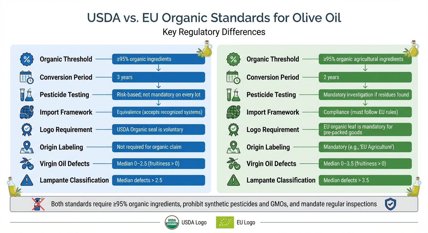 USDA vs EU Organic Olive Oil Standards Comparison