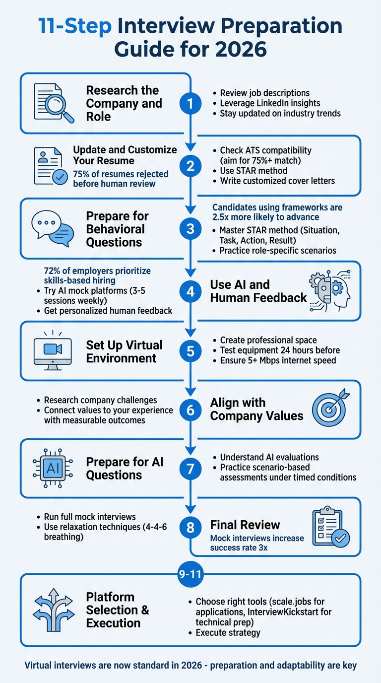11-Step Interview Preparation Guide for 2026