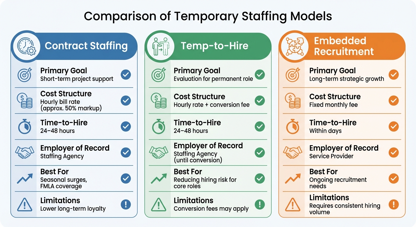 Best Temporary Staffing Strategies for Growing Companies | Rent a Recruiter 69d33d6409e6c77f4f79f187-1775453337693 Best Temporary Staffing Strategies for Growing Companies