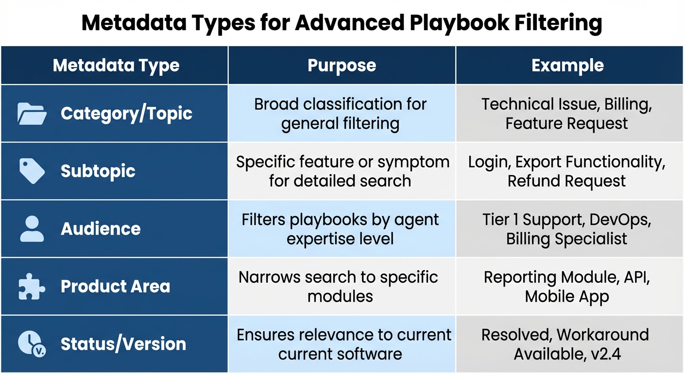 Metadata Types for Playbook Filtering and Search Optimization