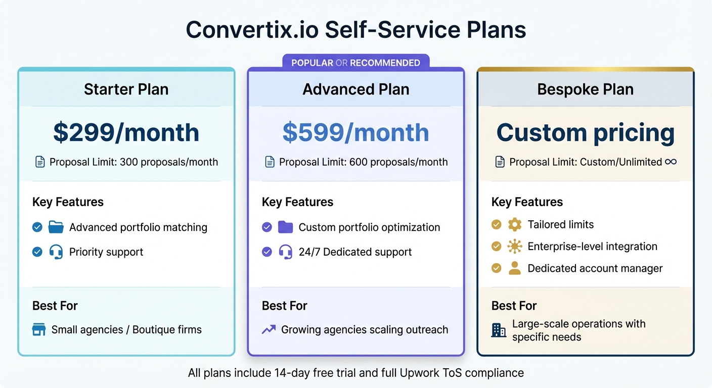 Convertix.io Pricing Plans Comparison 2026