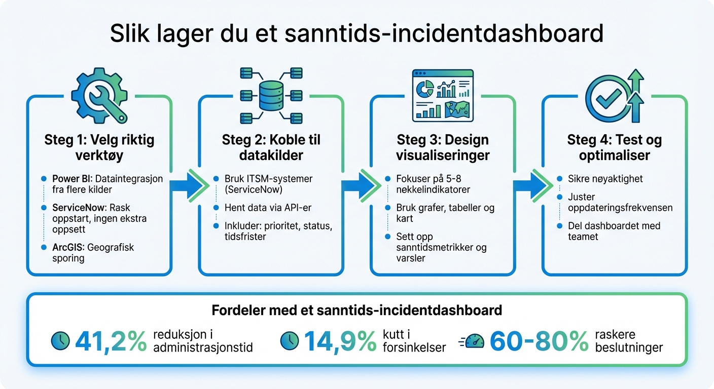 4-stegs prosess for å lage et sanntids-incidentdashboard