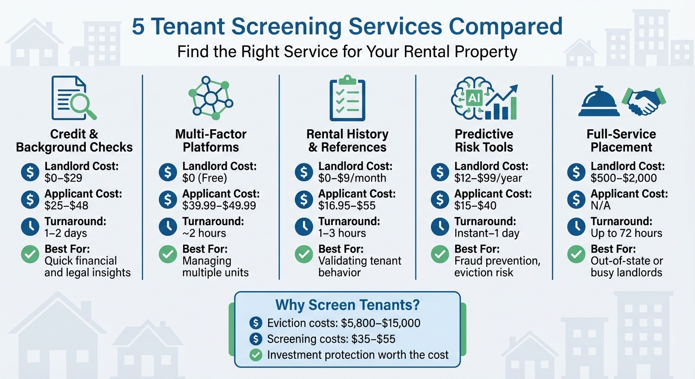 Tenant Screening Services Comparison: Costs, Turnaround Times, and Best Use Cases