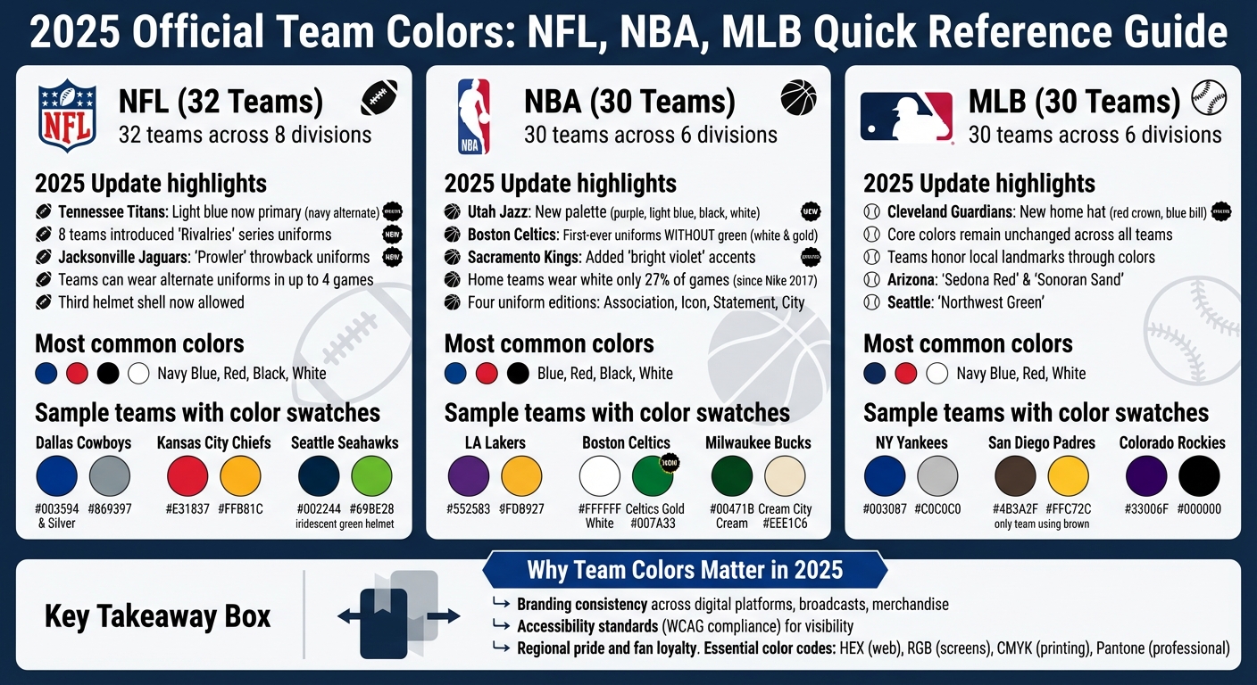 2025 Professional Sports Team Colors by League - NFL, NBA, MLB Quick Reference Guide