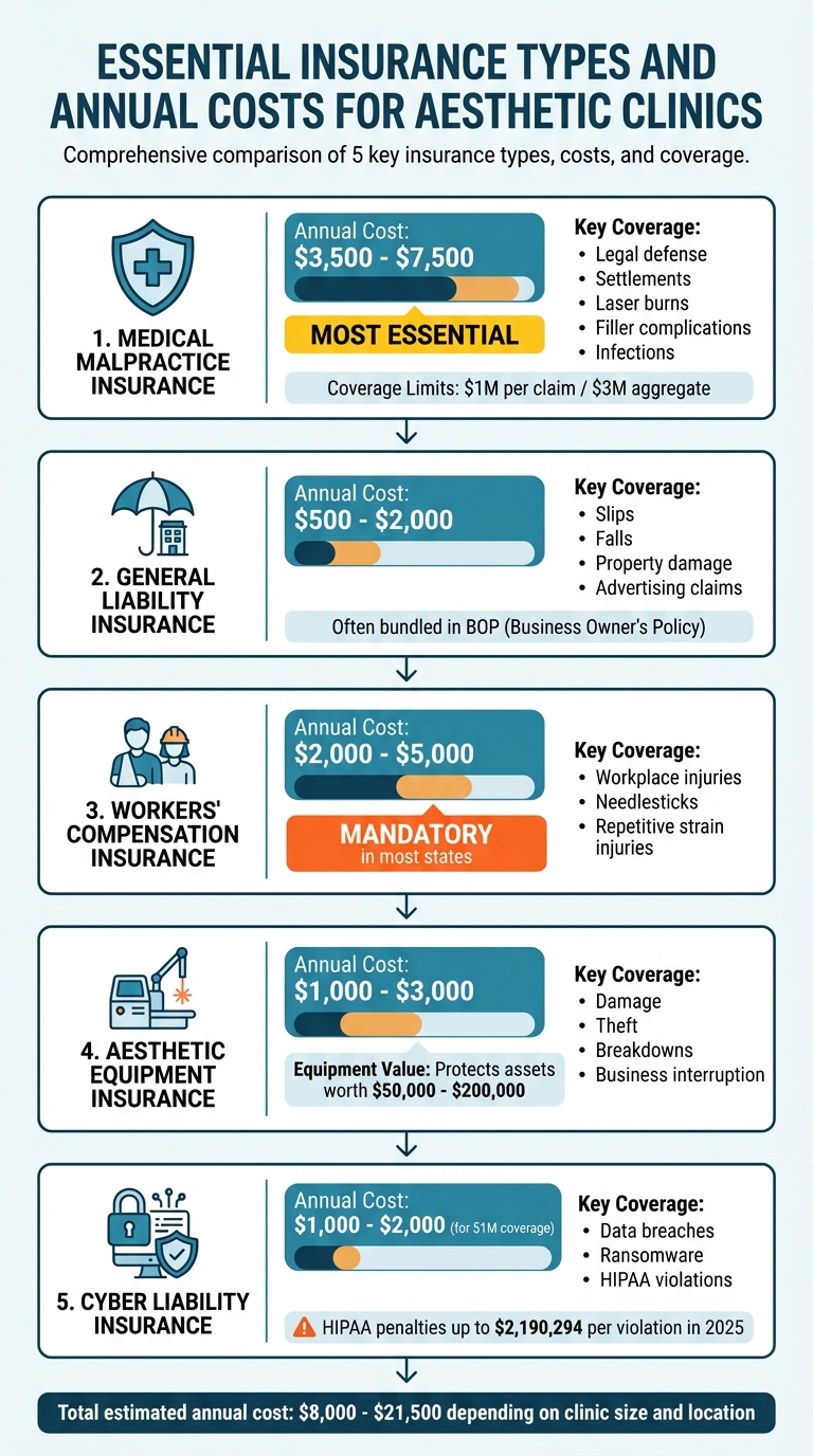 Essential Insurance Types and Costs for Aesthetic Clinics