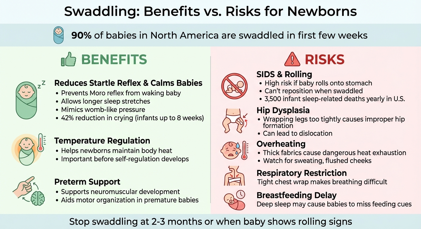 Swaddling Benefits vs Risks Comparison Chart for Newborns