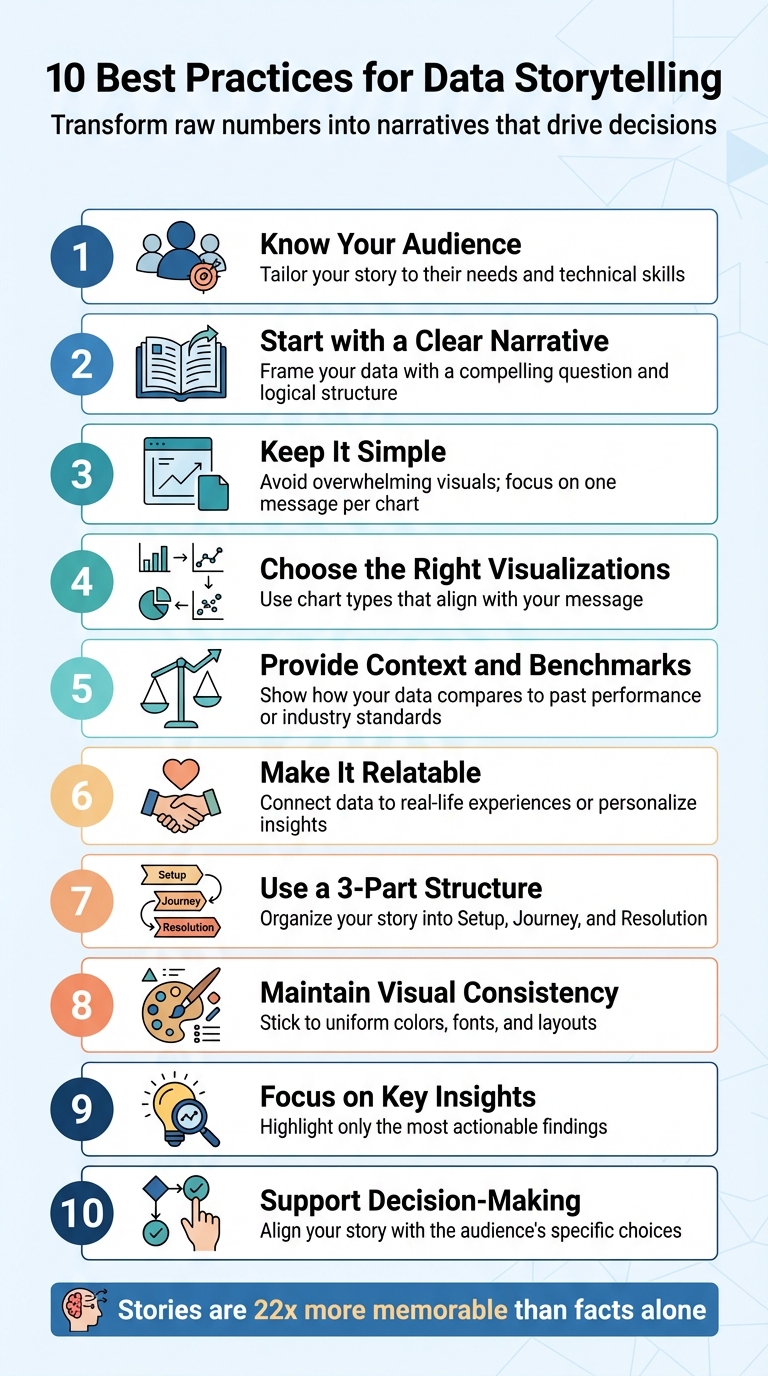 10 Best Practices for Effective Data Storytelling
