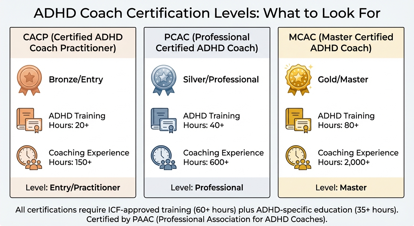 ADHD Coach Certification Levels: Training Hours and Experience Requirements