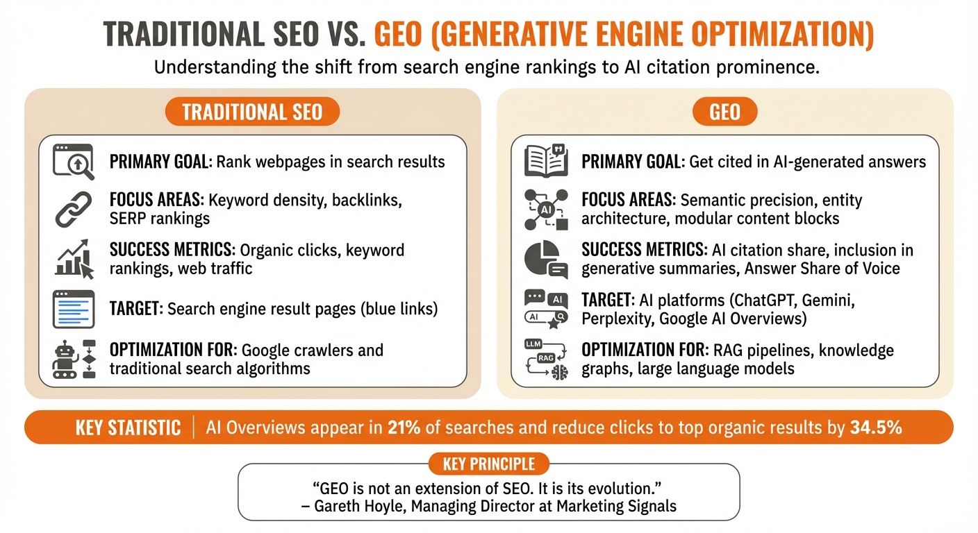Traditional SEO vs GEO: Key Differences in Strategy and Metrics