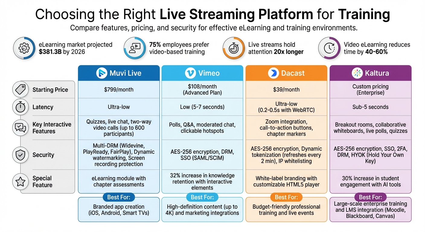 Live Streaming Platforms for Training: Feature and Pricing Comparison
