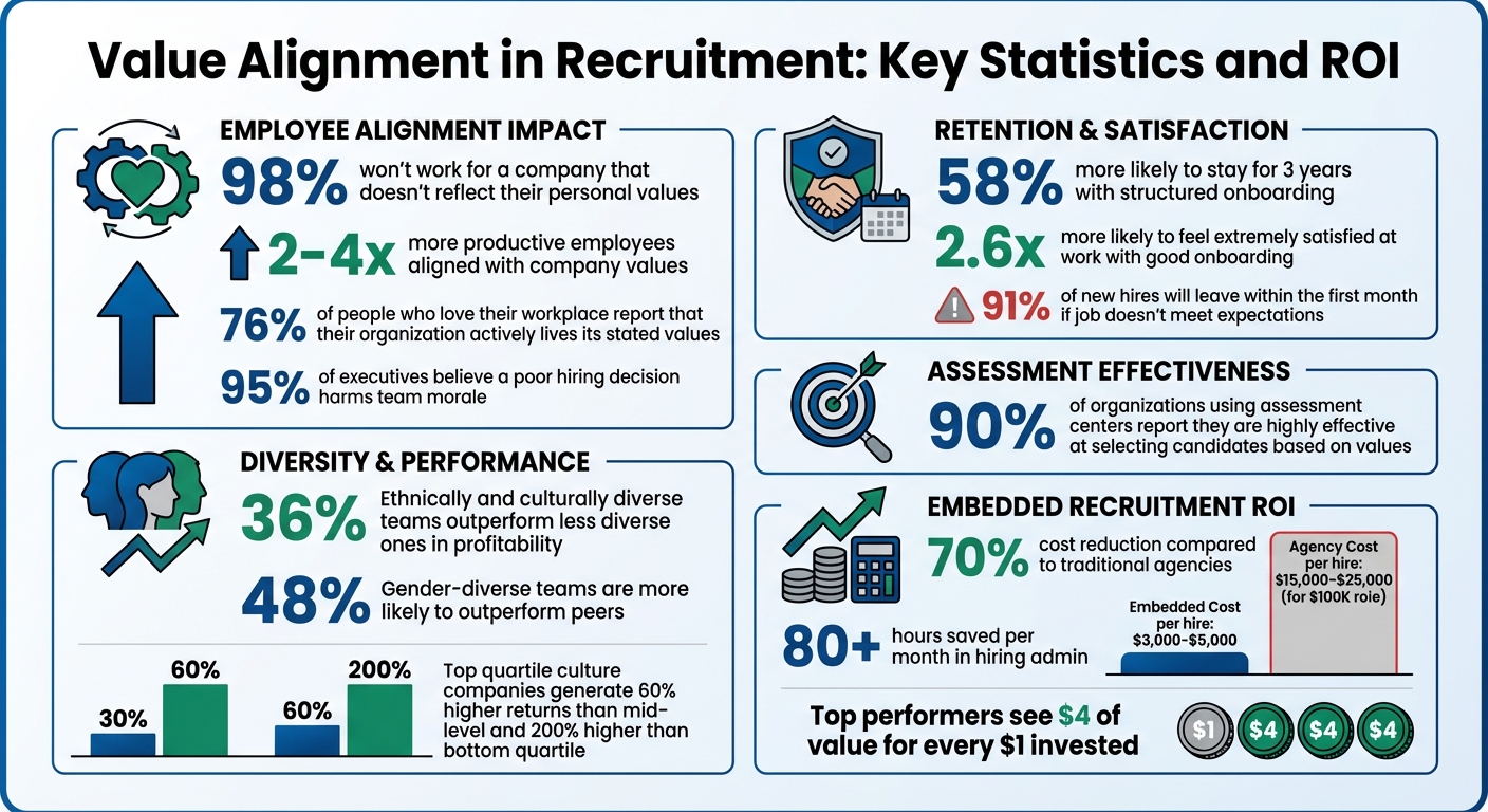 Ultimate Guide to Value Alignment in Recruitment | Rent a Recruiter 69d44e5709e6c77f4f7a0916-1775528759922 Ultimate Guide to Value Alignment in Recruitment