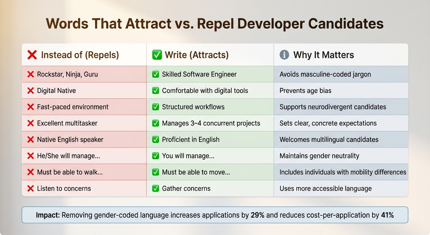 Inclusive vs Exclusionary Language in Developer Job Descriptions