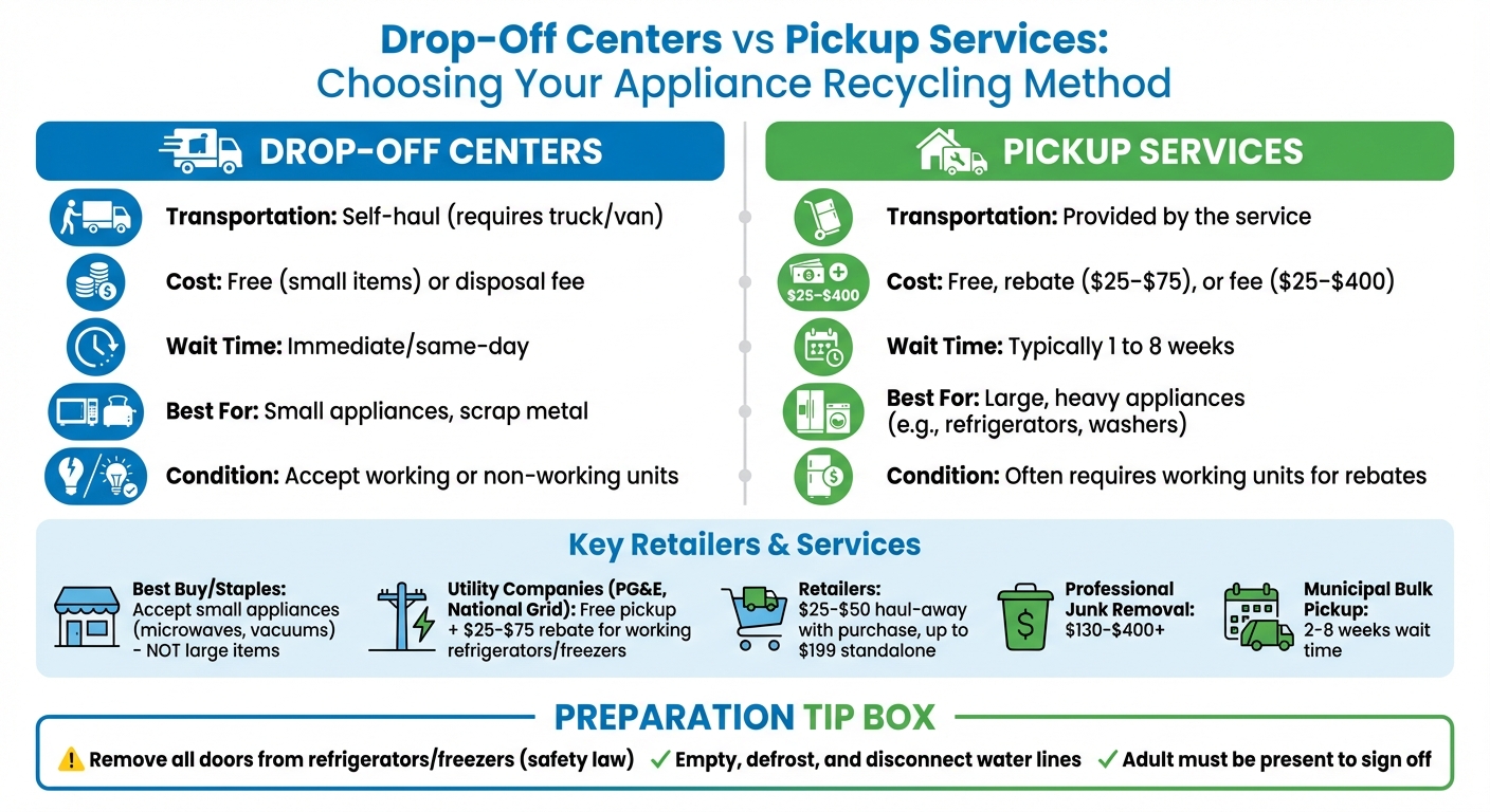 Appliance Recycling Drop-Off vs Pickup Services Comparison
