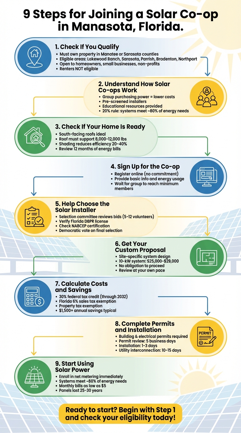 9-Step Process for Joining a Solar Co-op in Manasota