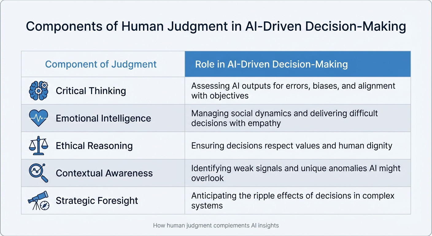 Components of Human Judgment in AI-Driven Decision-Making