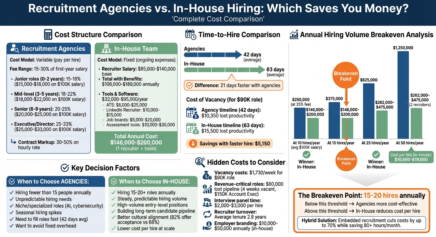 69d46dd909e6c77f4f7a14c5-1775531302180 Recruitment Agencies vs. In-House Hiring: Cost Comparison