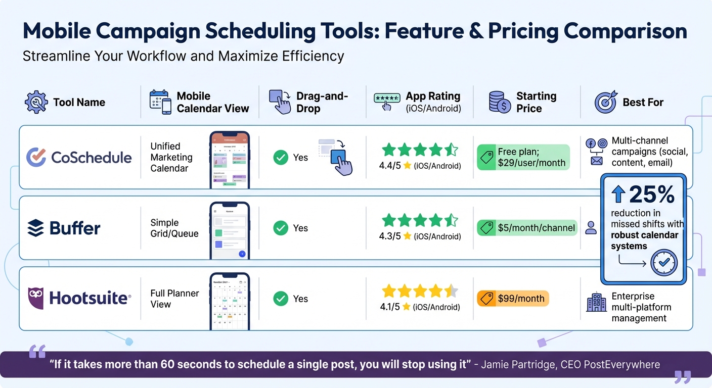 Mobile Campaign Scheduling Tools Comparison: Features, Pricing & Best Use Cases
