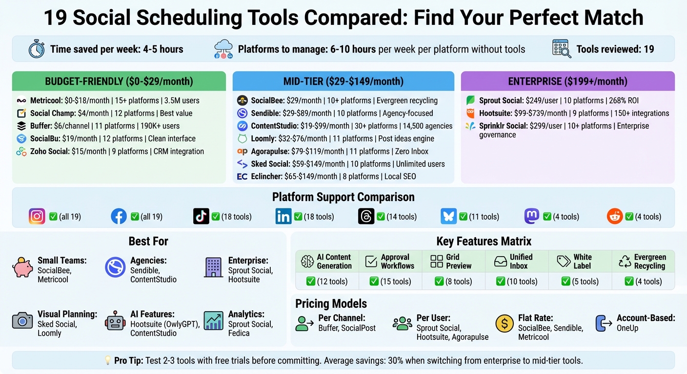 Social Media Scheduling Tools Comparison: Features, Pricing, and Best Use Cases
