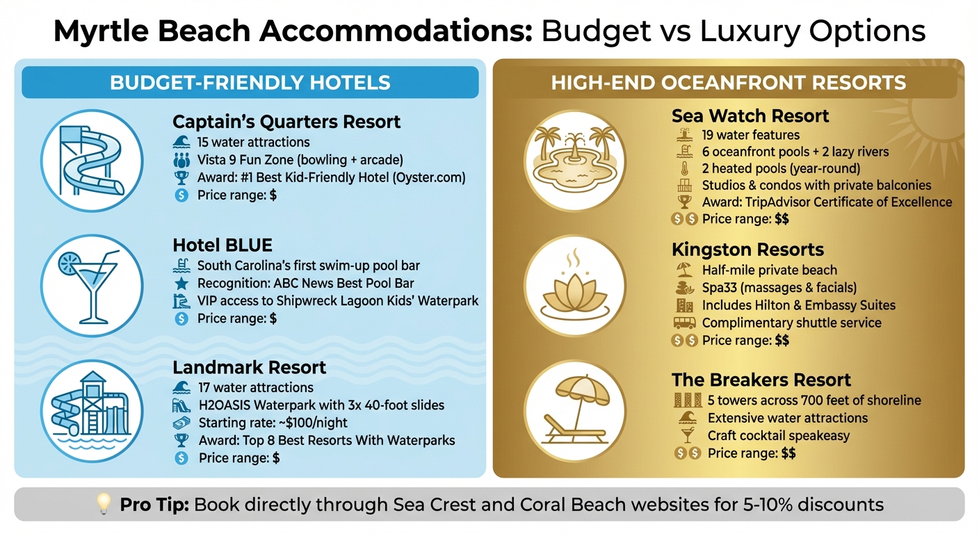 Myrtle Beach Accommodations: Budget vs Luxury Resort Comparison