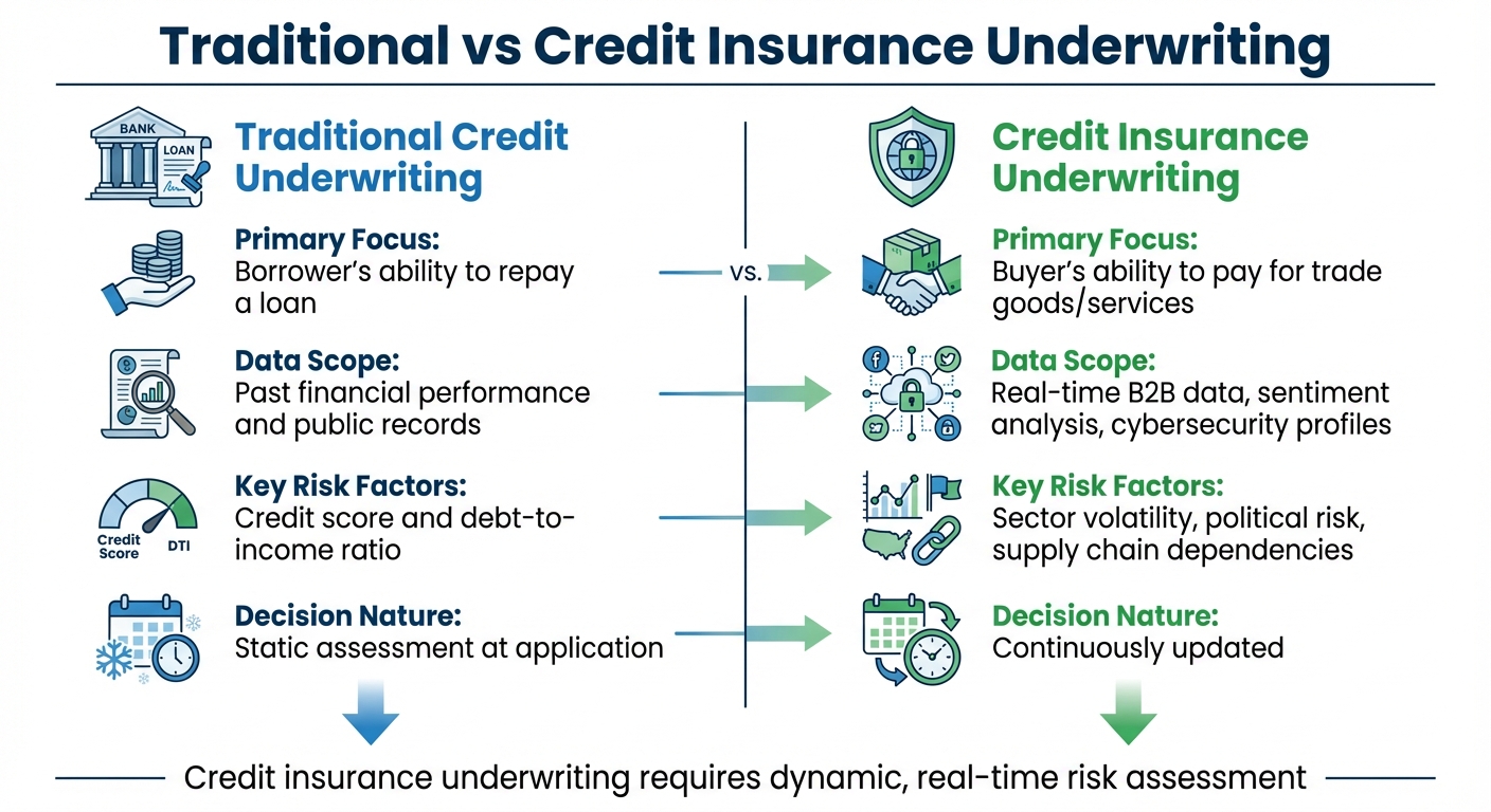 Traditional vs Credit Insurance Underwriting: Key Differences