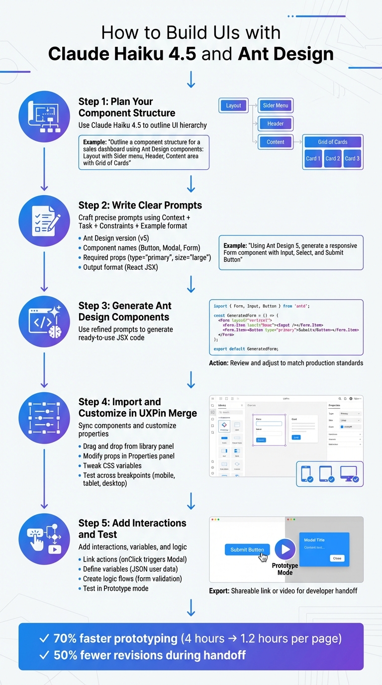 5-Step Process to Build UIs with Claude Haiku 4.5 and Ant Design in UXPin Merge