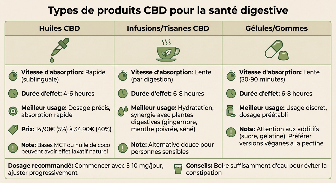 Comparaison des types de produits CBD pour la santé digestive