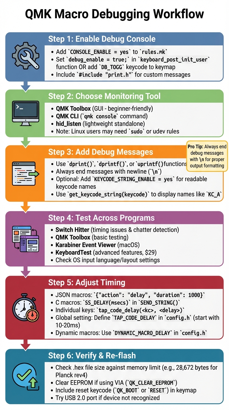 QMK Macro Debugging Workflow: Step-by-Step Troubleshooting Guide