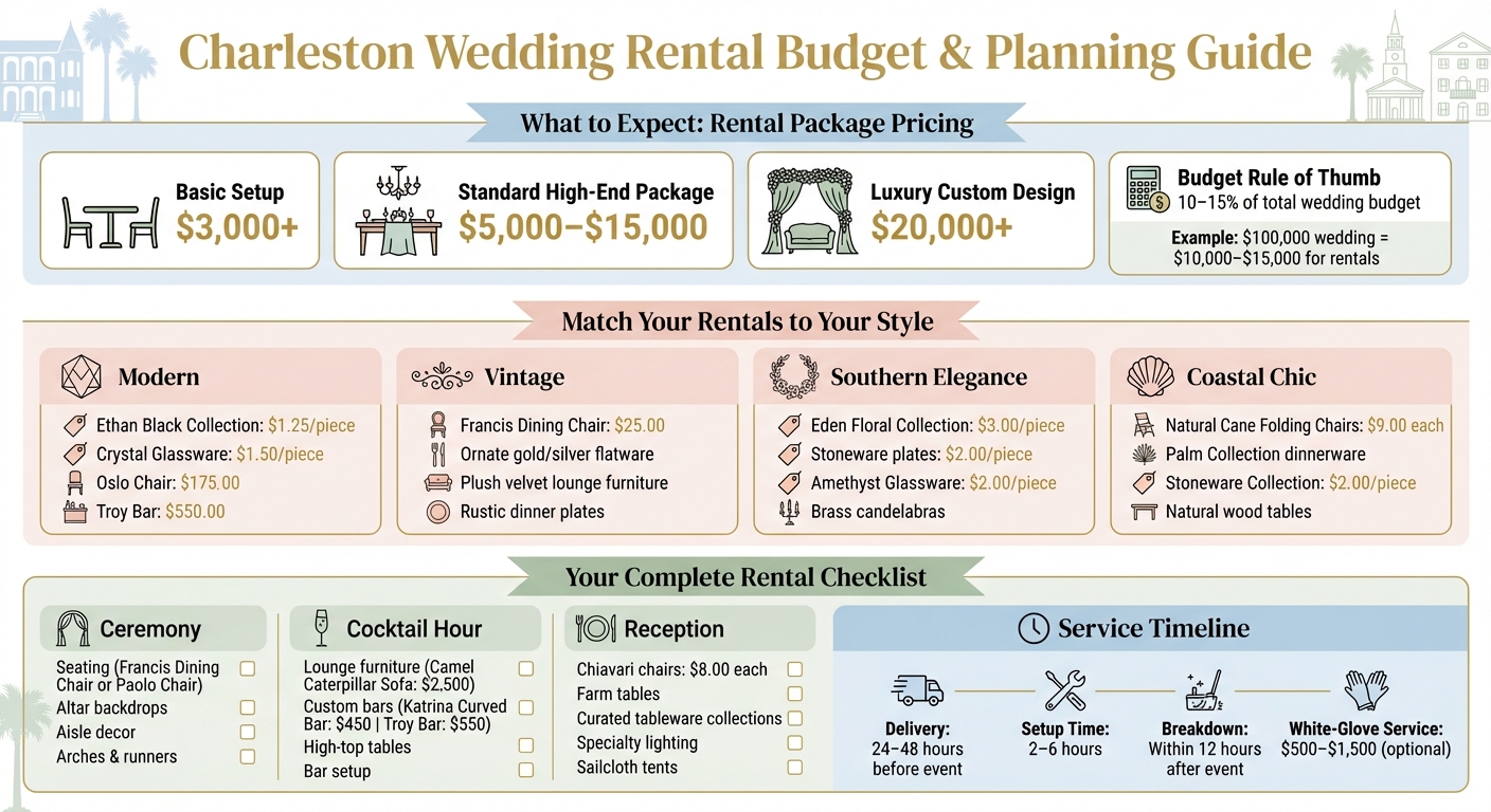 Charleston Wedding Rental Budget Guide by Style and Guest Count