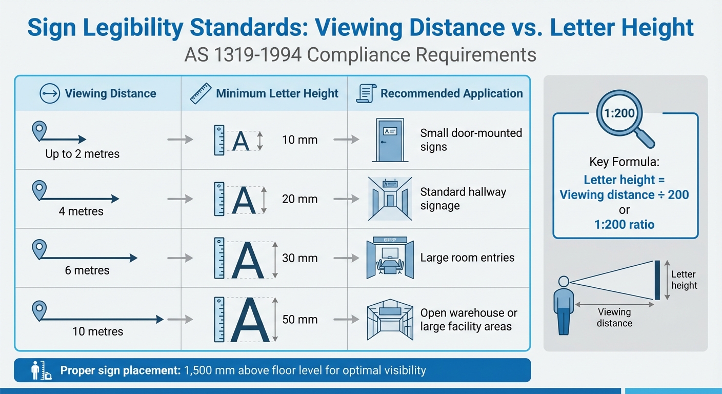 Staff-Only Sign Viewing Distance and Letter Height Requirements Chart