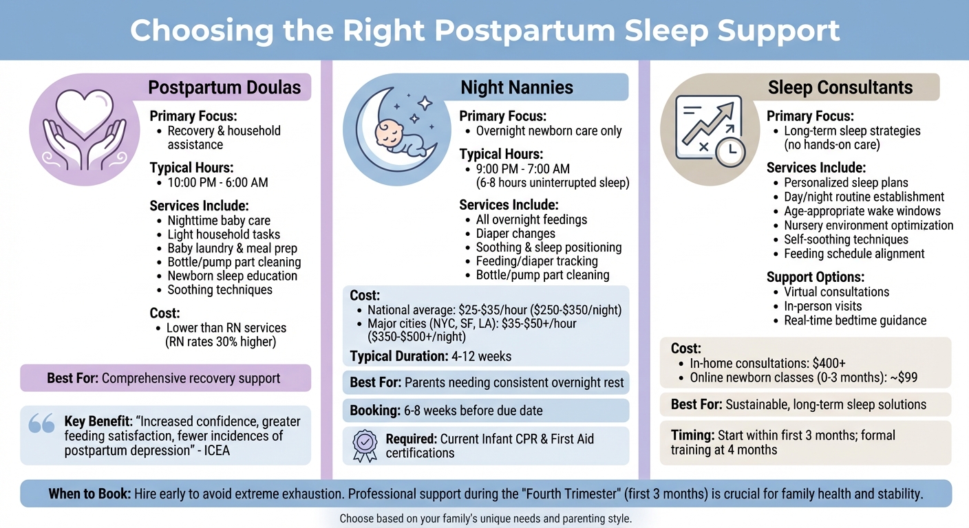 Types of Postpartum Sleep Support: Doulas, Night Nannies, and Sleep Consultants Compared