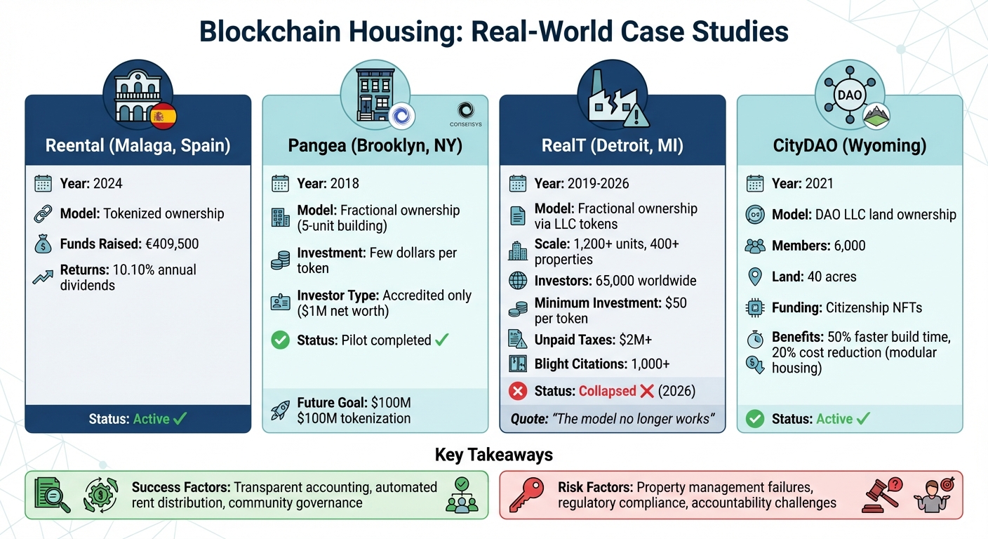 Blockchain Housing Case Studies: Key Metrics and Outcomes Comparison