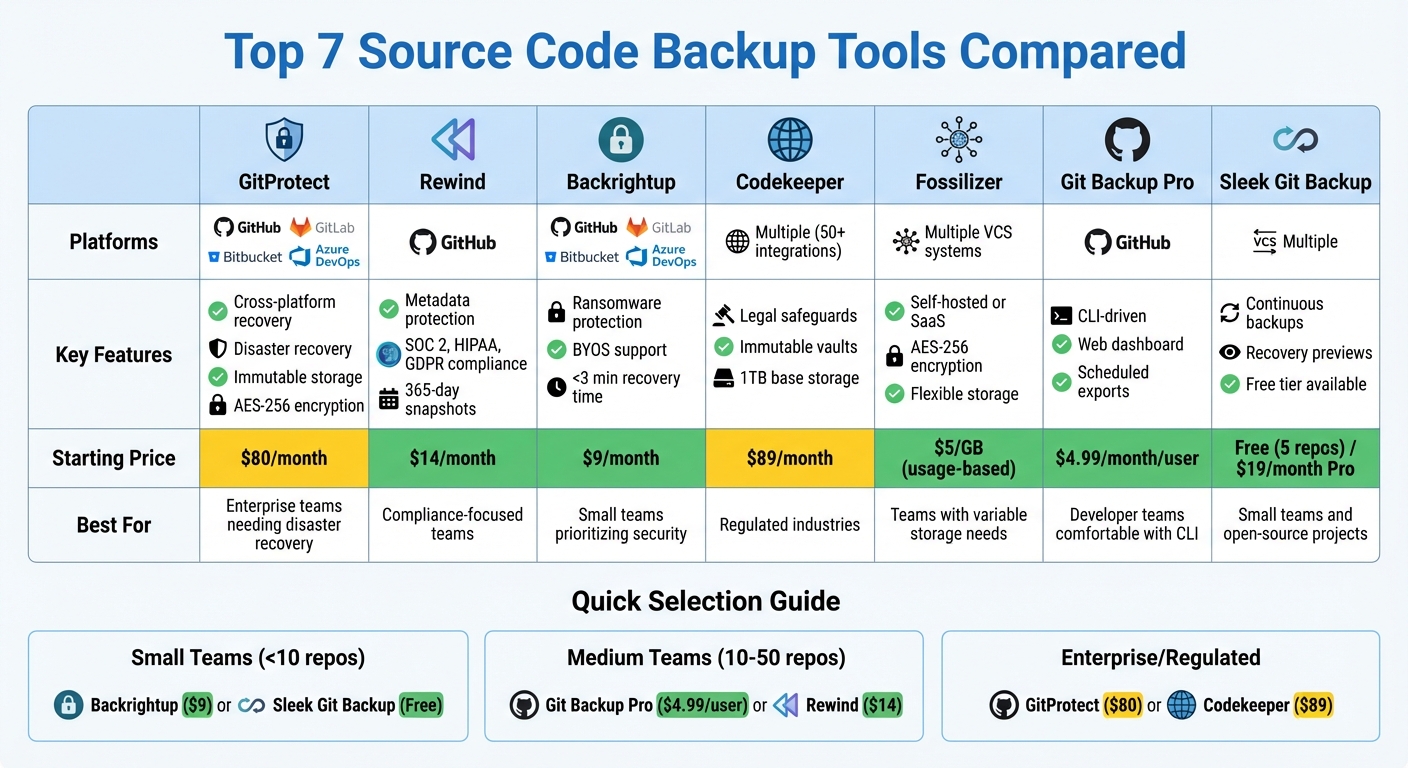 Source Code Backup Tools Comparison: Features, Pricing & Platform Support