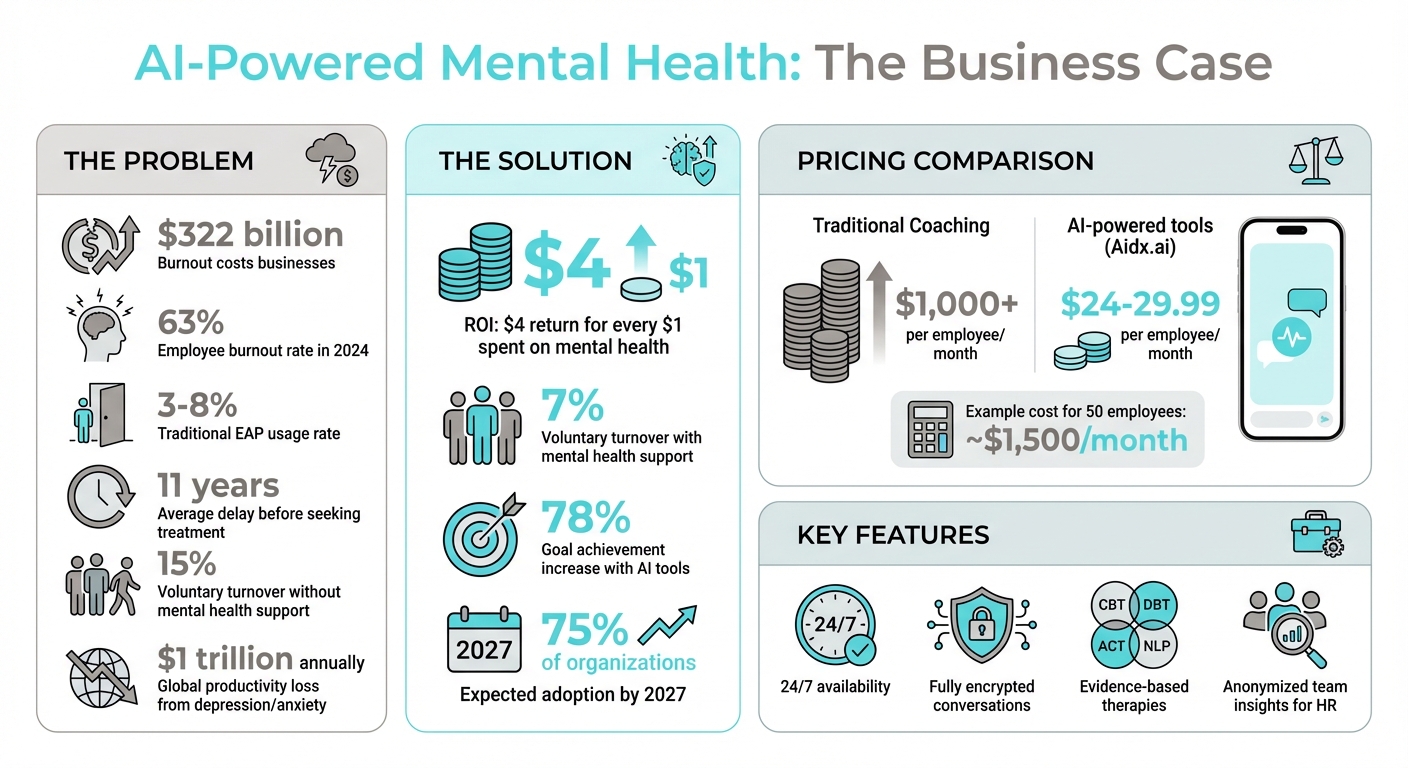 AI-Powered Mental Health ROI and Impact Statistics for Corporate Teams