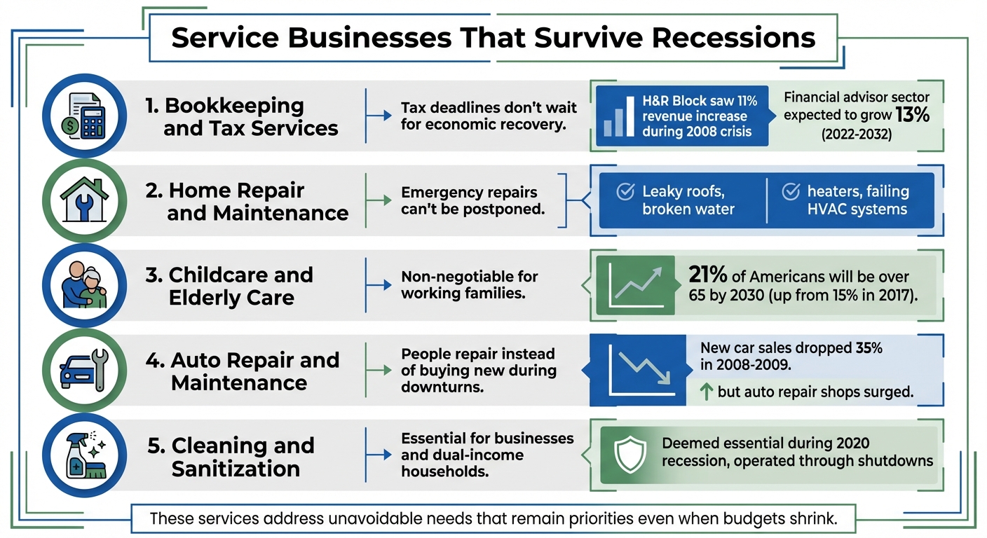 5 Recession-Proof Service Business Types and Their Key Strengths