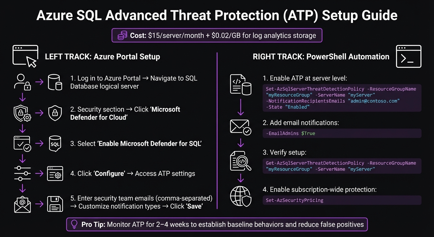 Azure SQL Advanced Threat Protection Setup Process and Configuration Steps