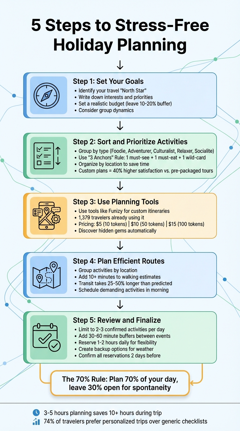 5-Step Holiday Planning Process Guide