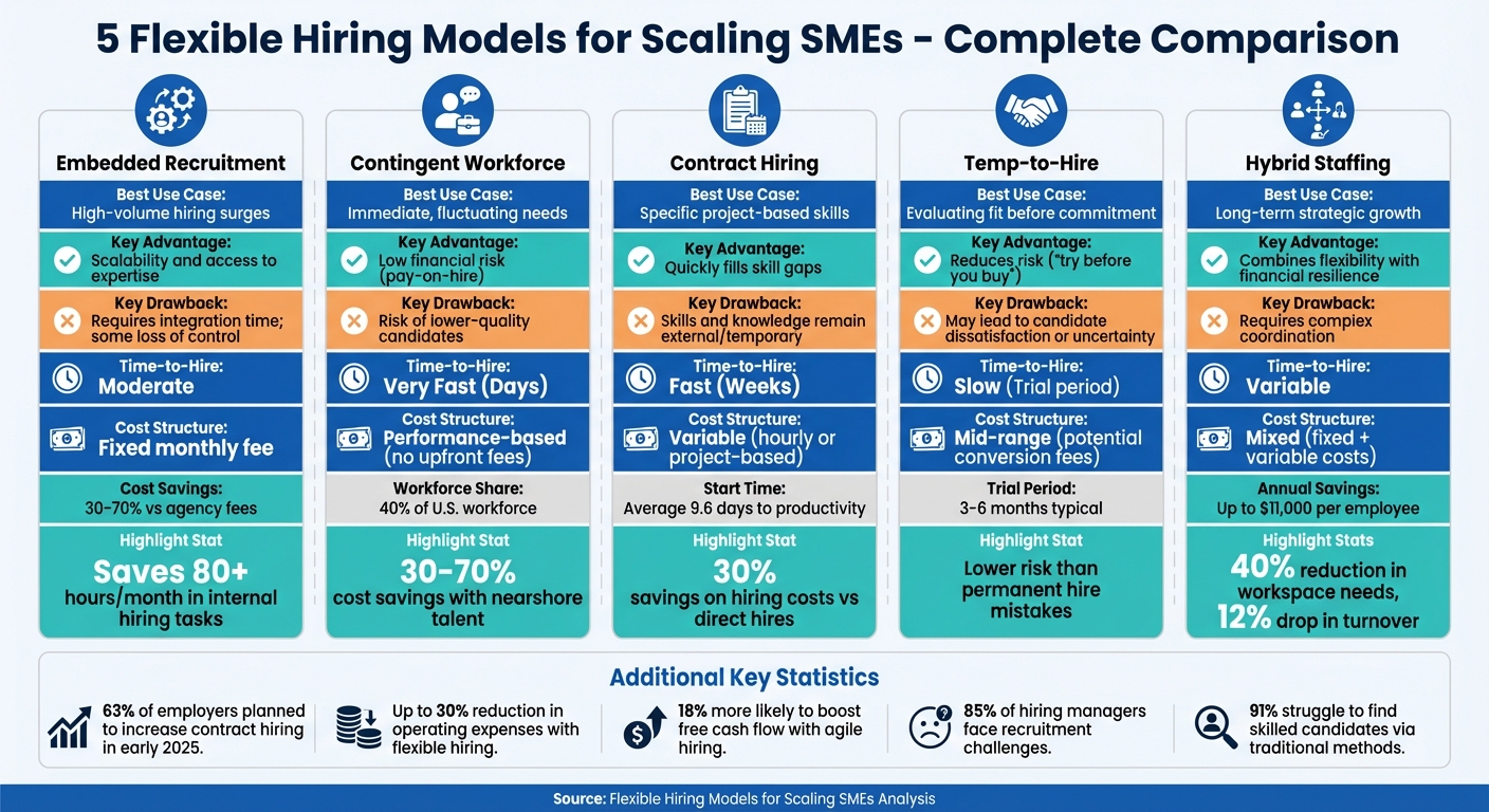 5 Flexible Hiring Models for Scaling SMEs | Rent a Recruiter 69d5a0ac09e6c77f4f7a2af2-1775618356066 5 Flexible Hiring Models for Scaling SMEs