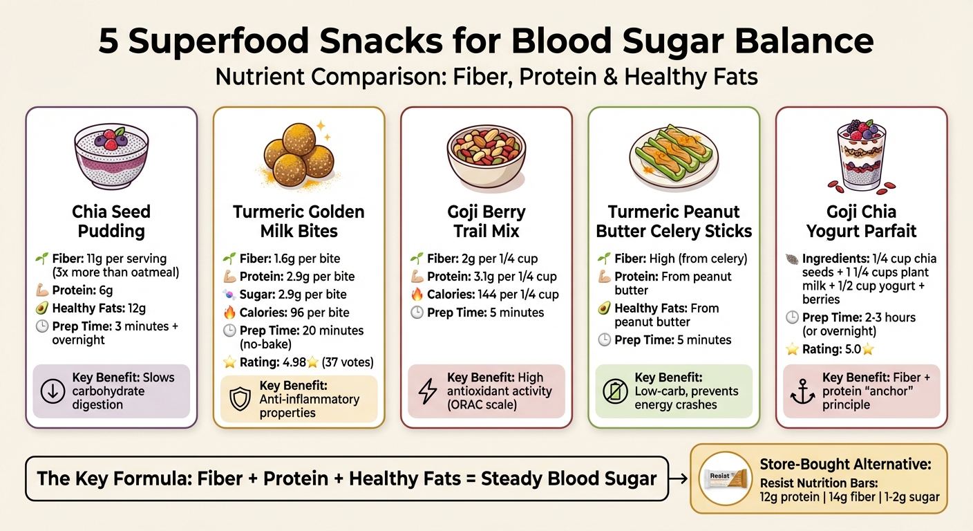 5 Blood Sugar Balancing Superfood Snacks Nutritional Comparison