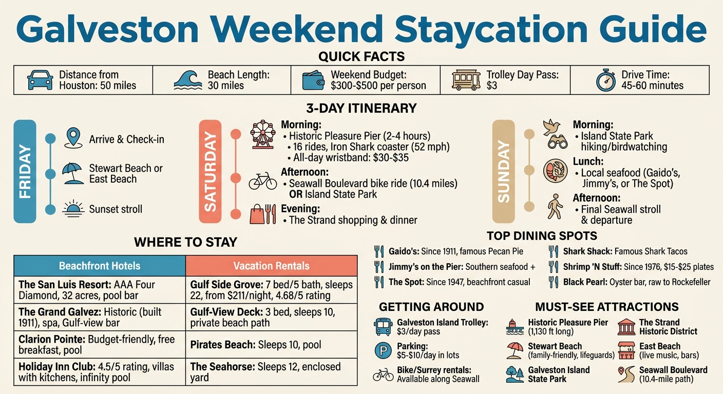 Galveston Weekend Staycation Guide: Budget, Activities & 3-Day Itinerary