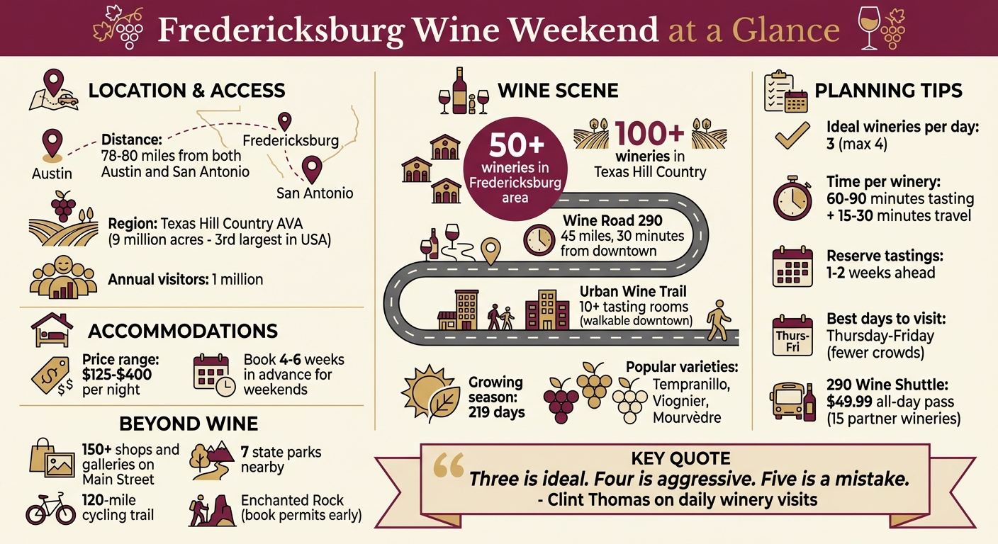 Fredericksburg Wine Country Quick Facts and Planning Guide