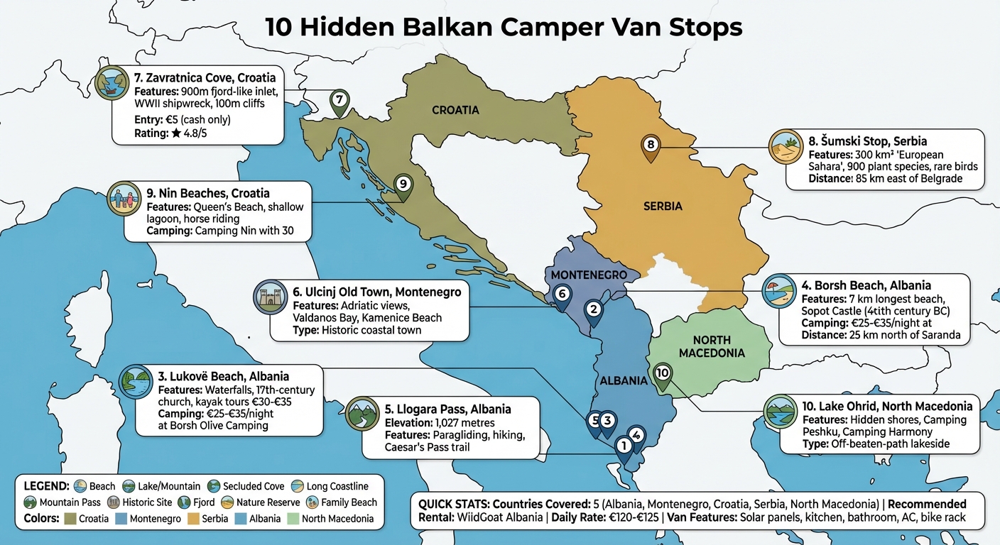 10 Hidden Balkan Camper Van Stops: Complete Guide with Locations and Key Features